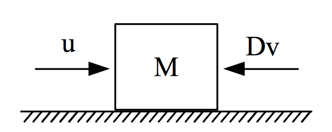 Mechanical system picture